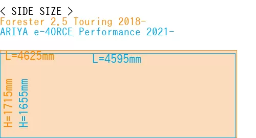 #Forester 2.5 Touring 2018- + ARIYA e-4ORCE Performance 2021-
